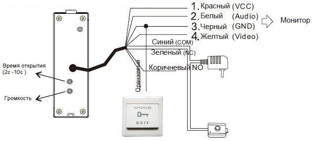 Виклична панель домофону з вбудованим зчитувачем карток MIFARE SEVEN CP-7503F RFID white 864710701 фото